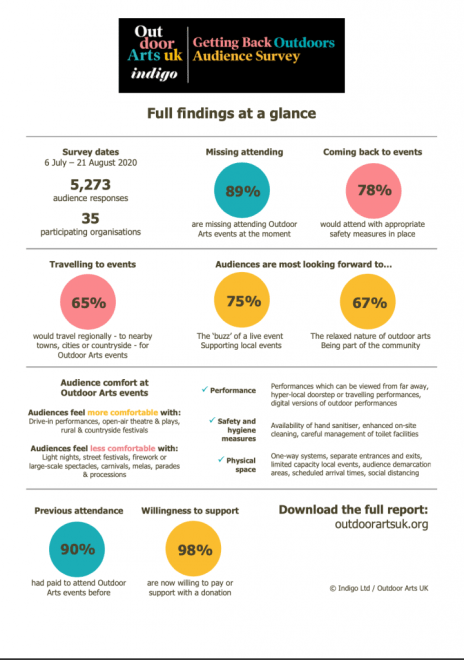 Volviendo al aire libre (Getting back outdoors)