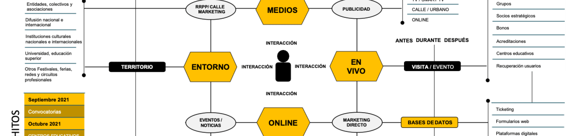 Planes de gestión de públicos