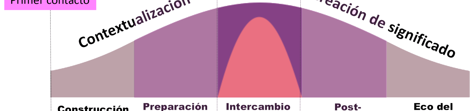 Experiencia del usuario