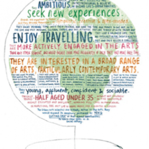 Arts audiences: entendimiento