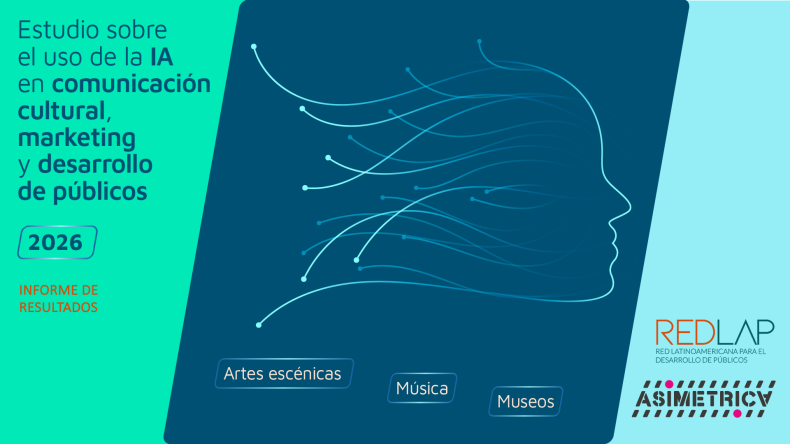 Resultados del Estudio sobre uso de la IA en comunicación cultural, marketing y desarrollo de públicos